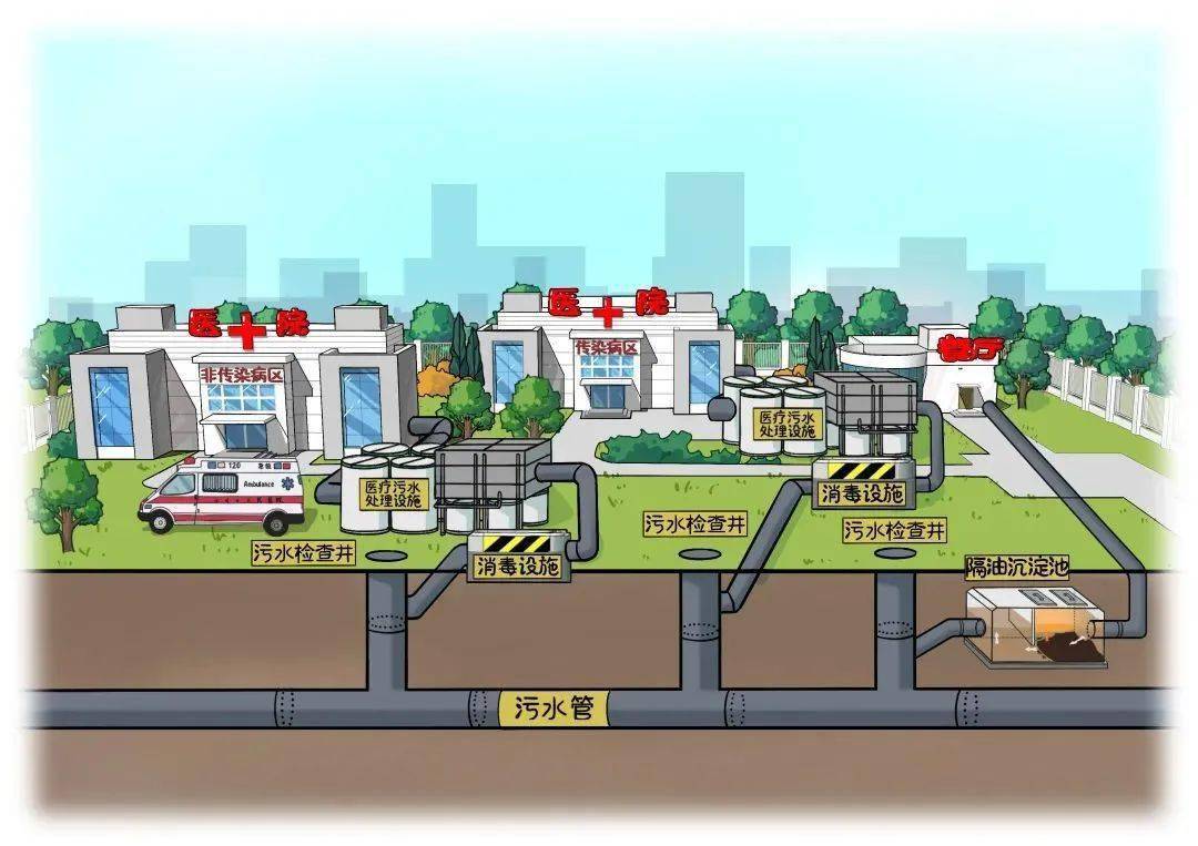 涉供排水、污水管網(wǎng)建設(shè)等內(nèi)容！國家發(fā)展改革委固定資產(chǎn)投資司公告征集2024年度研究課題
